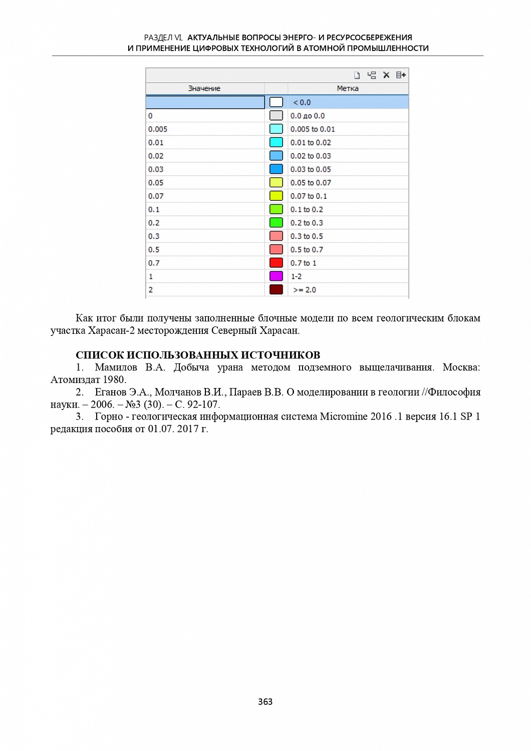 Публикация статьи 
