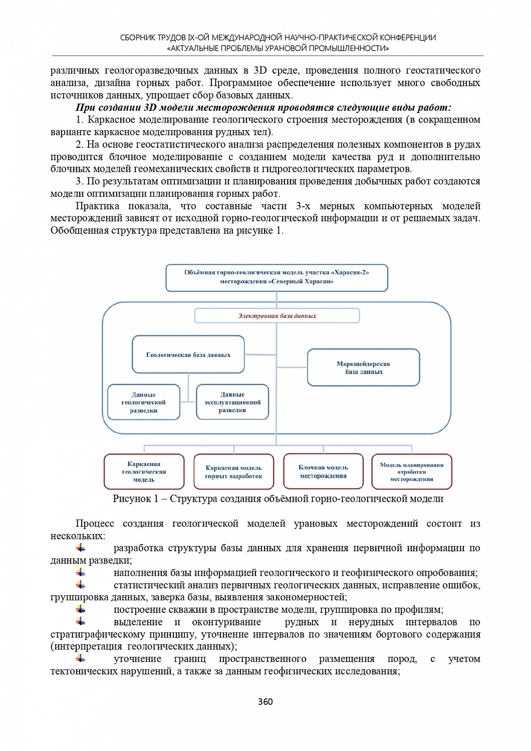 Публикация статьи 