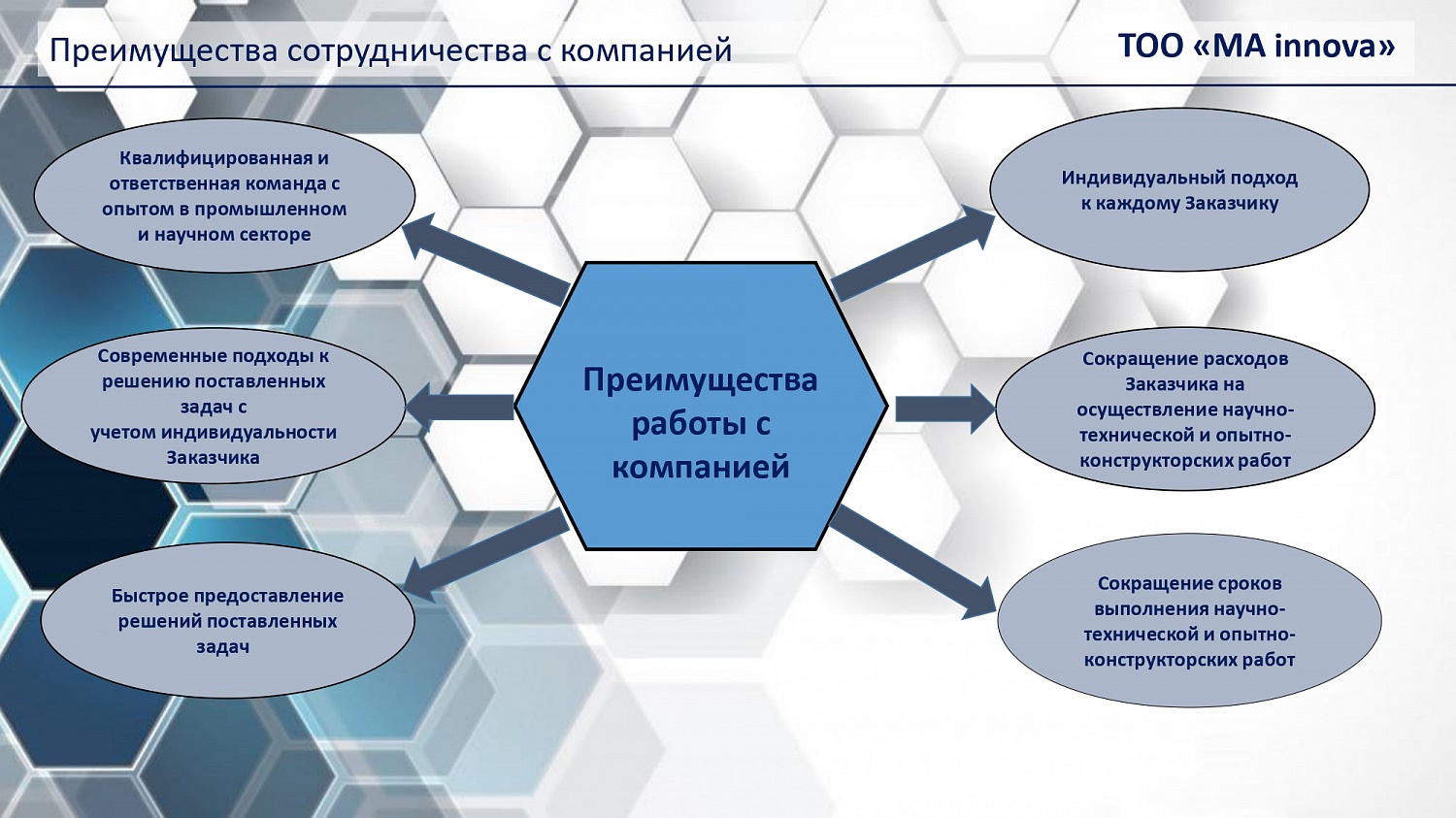 Презентация о деятельности нашей компании!